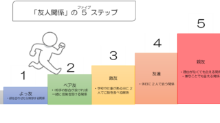 大学でぼっちはつらい 経験者がぼっちの原因と対処法について考えてみた オンライン環境