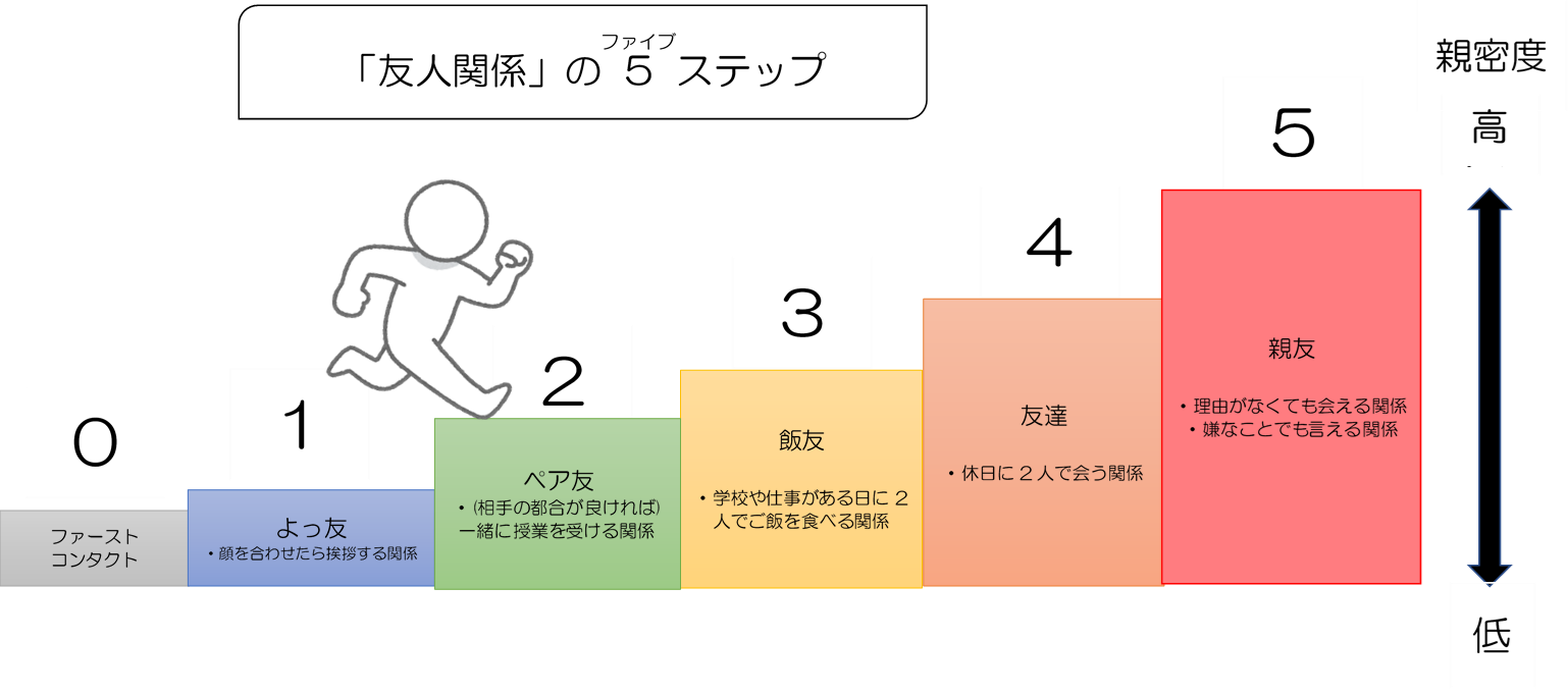 人見知りは克服するな 無理せず友達を作る５つのステップを紹介