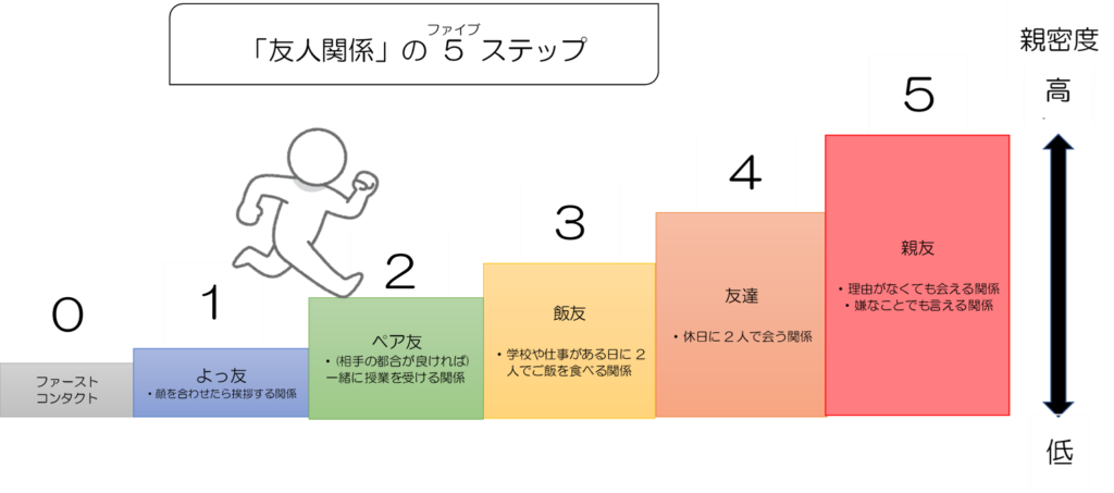 人見知りは克服するな 無理せず友達を作る５つのステップを紹介