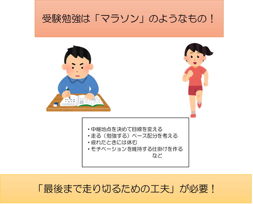 休校s2 受験勉強のイメージをはじめから分かりやすく 自宅 一人でも頑張る君へ