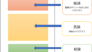 なぜ真面目な人がモテなくて チャラ男 あざとい女がモテるのか 大学生が論理的に考えてみた