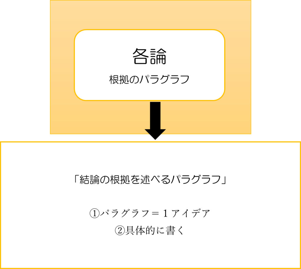 出張報告書 書き方 出張報告書 書き方 セミナー